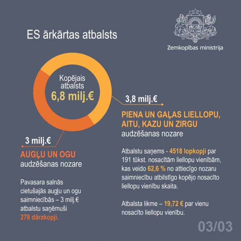 ES ārkārtas atbalsts