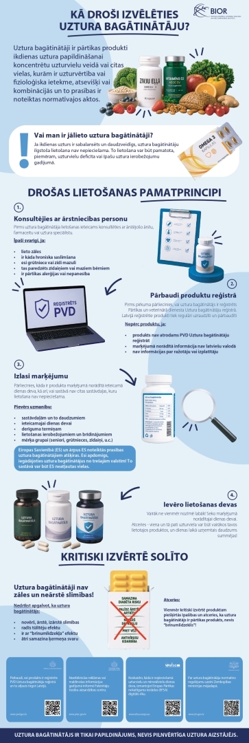 Infografika. 