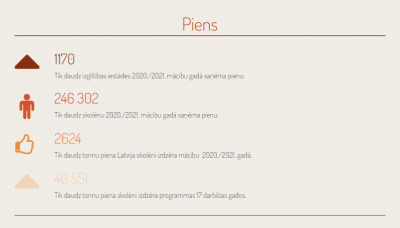 piens