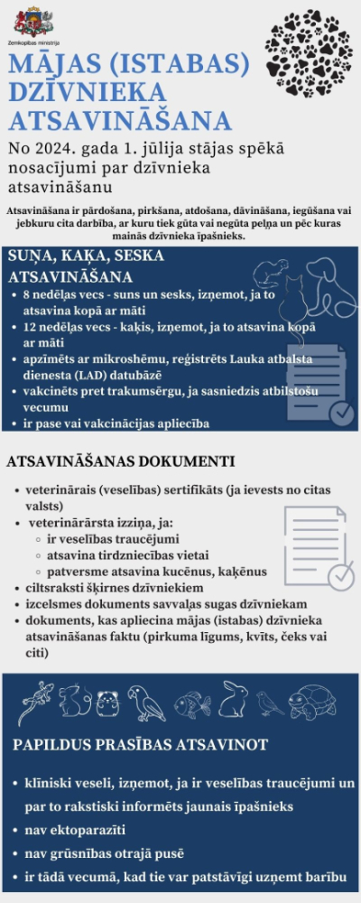 Mājas (istabas) dzīvnieka atsavināšana