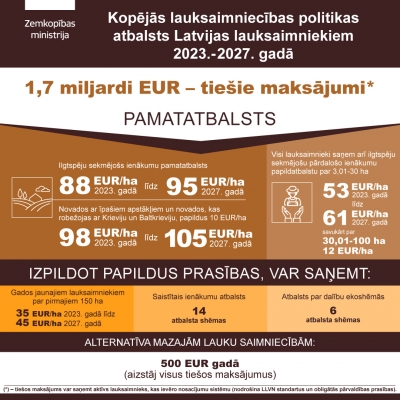 KLP infografika par tiešiem maksājumiem