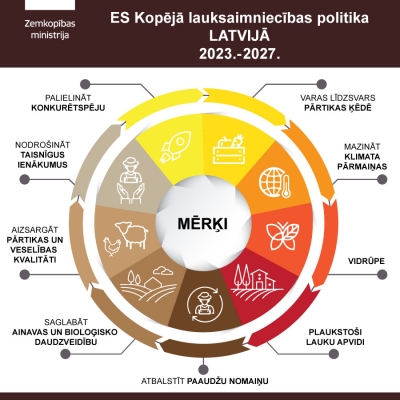 KLP infografika - mērķi