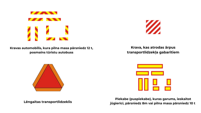 Infografika ar četriem transportlīdzekļu marķējumu piemēriem uz balta fona.