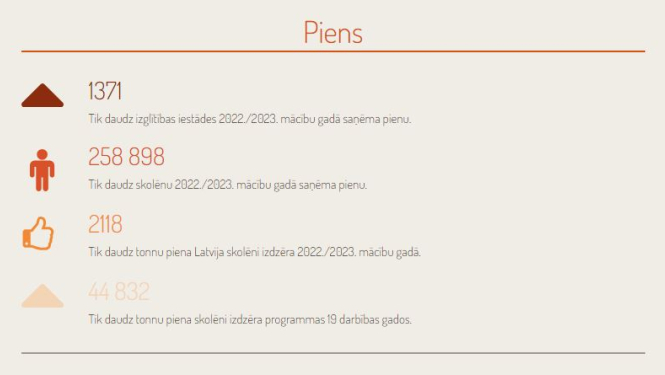 Programmas skolas piens augļi rezultāti