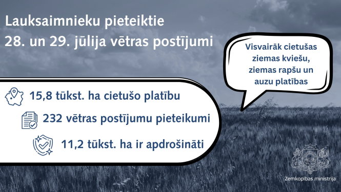 Vizuāls materiāls, kas ietver tekstā minēto informāciju