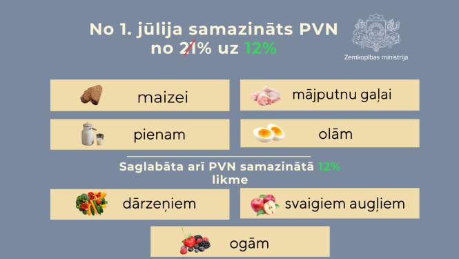 Infografika par PVN izmaiņām.