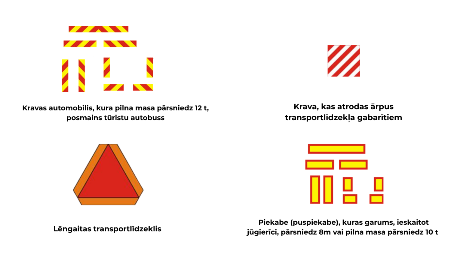 Infografika ar četriem transportlīdzekļu marķējumu piemēriem uz balta fona.