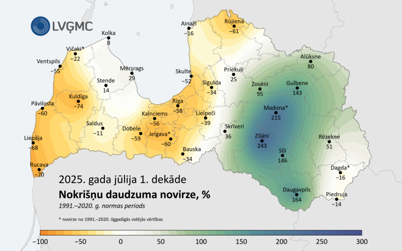 Nokriņu daudzuma diagramma 1. dekāde