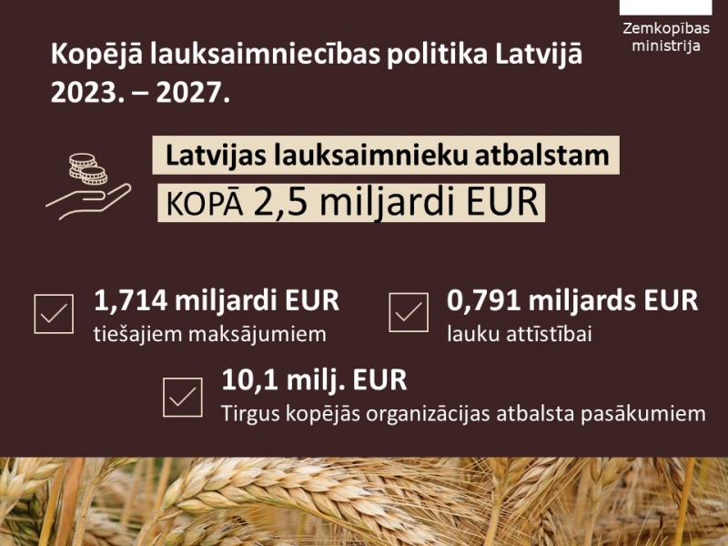 Lauksaimniecības politika