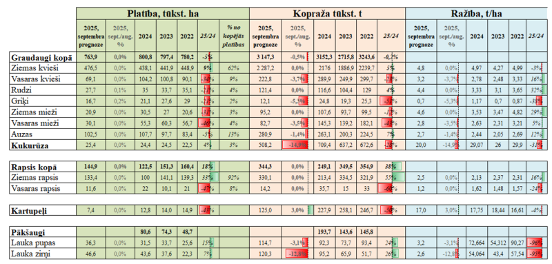 Graudaugu kopražas attēlojums