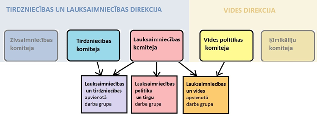 Lauksaimniecības komiteja