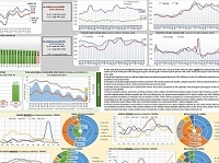 Trade and Market Surveillance 