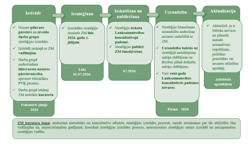 Vadlīnijas