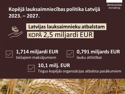KLP infografika par lauksaimniecības atbalstu