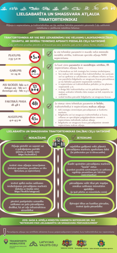 Lielgabarīta un smagsvara atļaujas traktortehnikai vizuāls skaidrojums