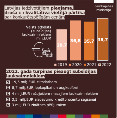 info zm