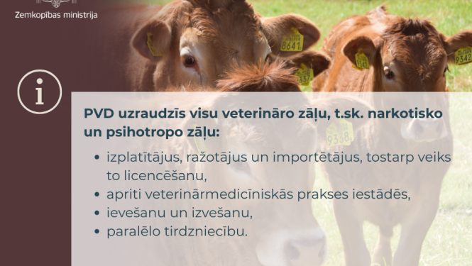 Vizuālis par teretināro zāļu aprites uzraudzību 