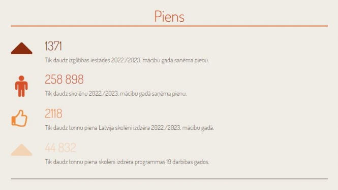 Programmas skolas piens augļi rezultāti