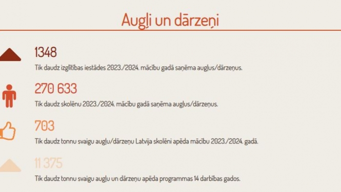 ekrānšāviņš no programmas infografikas, kas parāda rezultātus, kas aprakstīti tekstā
