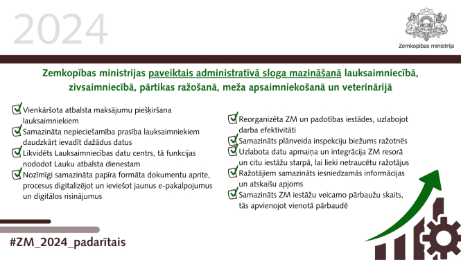 inforgrafika par birokrātijas mazināšanas pasākumiem 2024.gadā