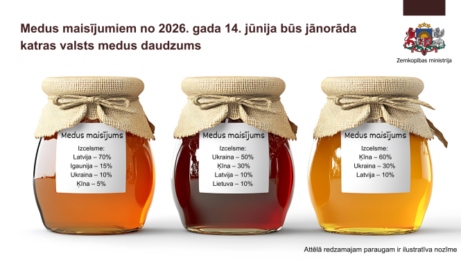 Medus burciņas ar izcelsmes marķējumu