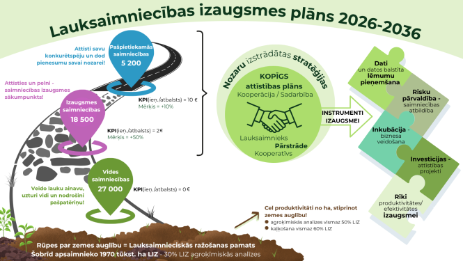 Vizuālis, ZM strat. mērķi