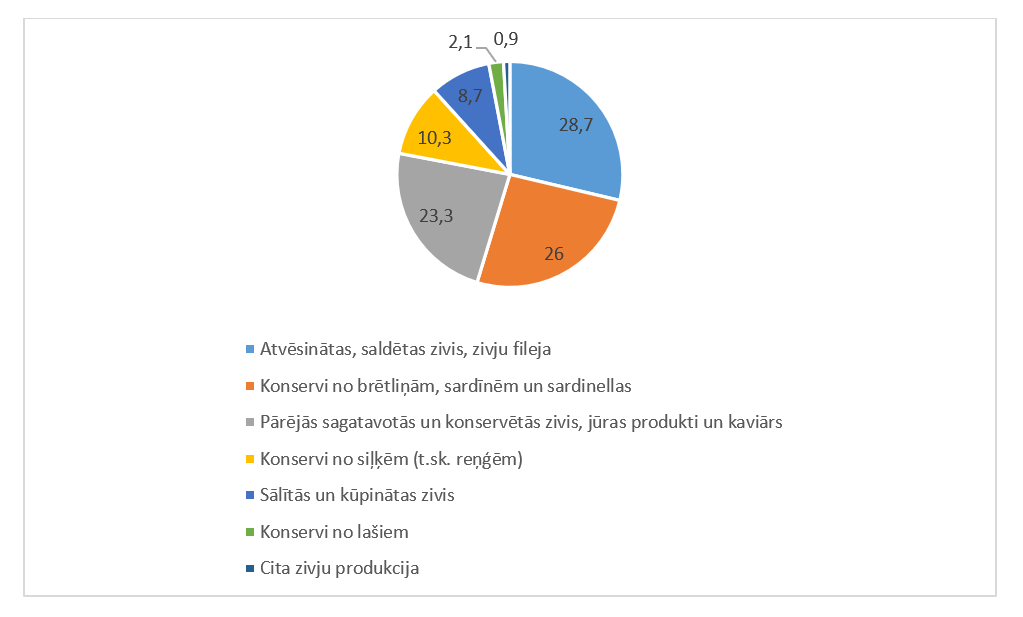 struktura