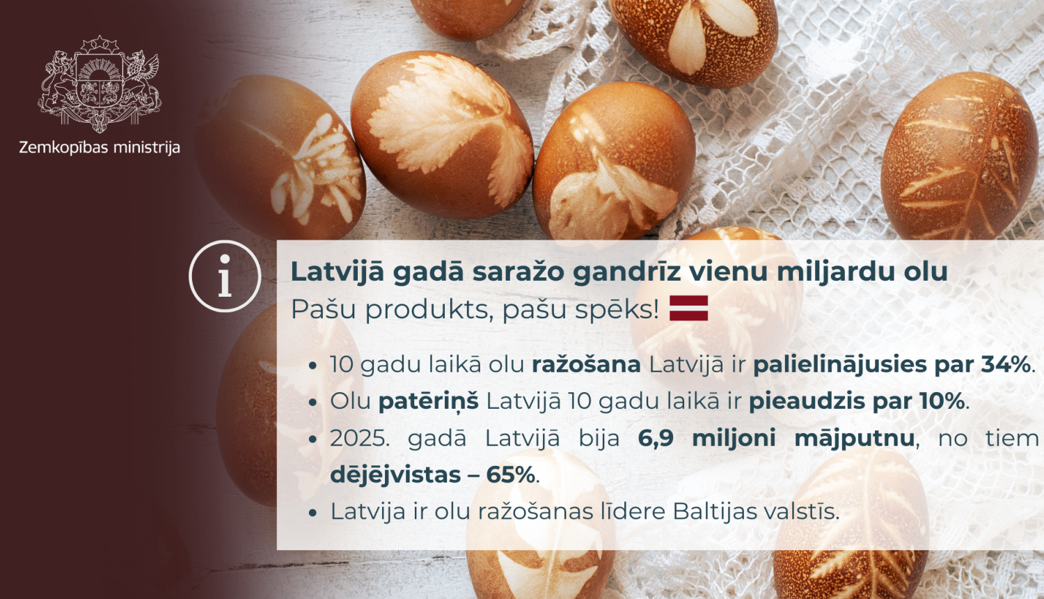 Vizuālis ar lakonisku informāciju no ziņas par Latvijas olu ražošanas nozari