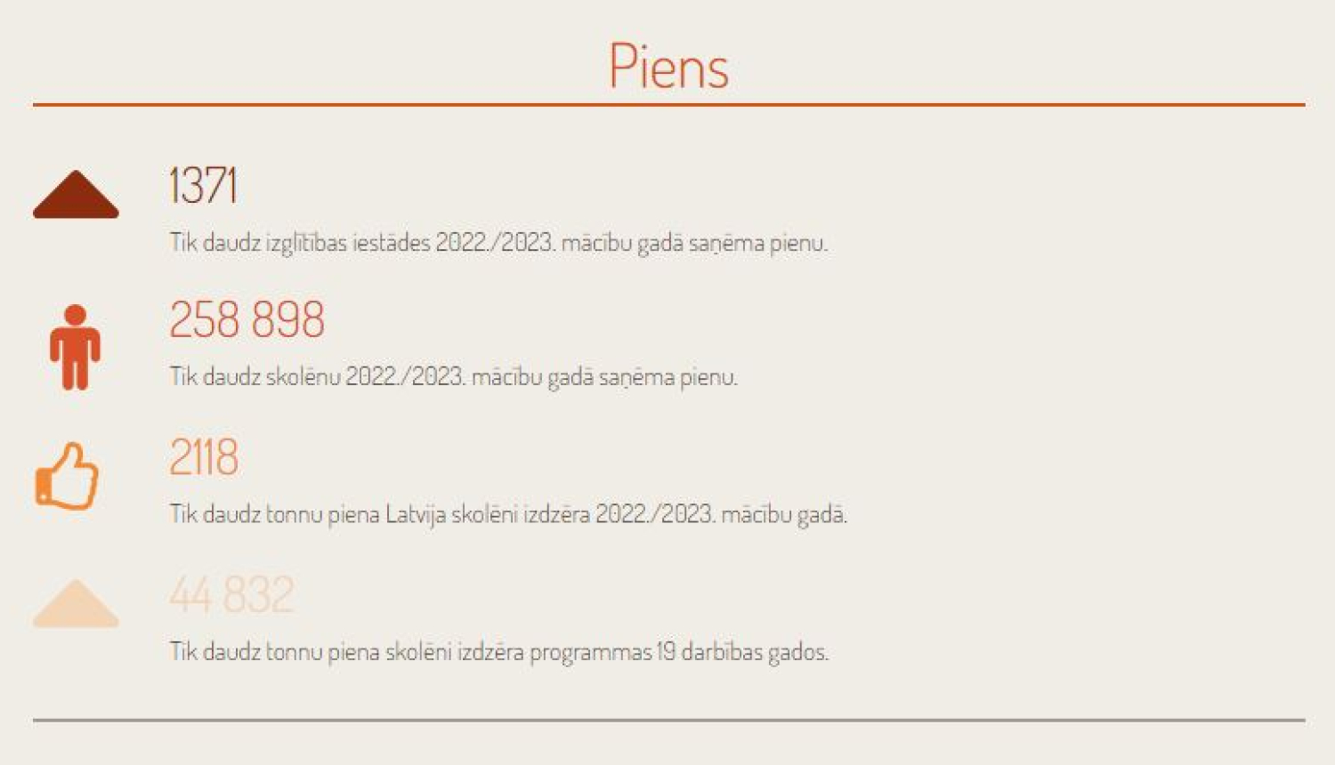 Programmas skolas piens augļi rezultāti