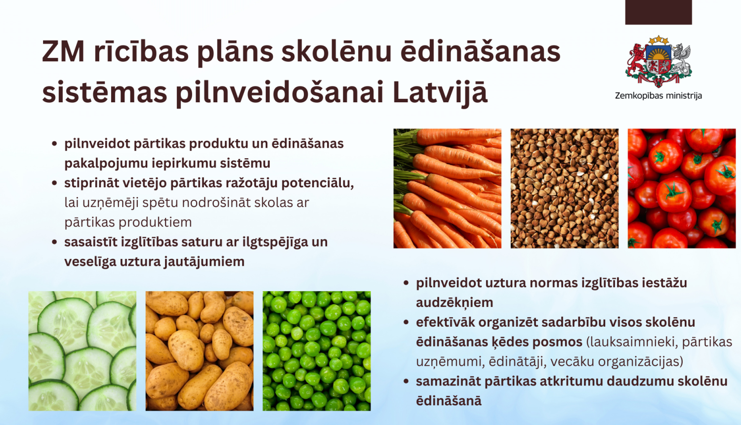 Rīcības plāna skolēnu ēdināšanā galvenie punkti vizuālī 