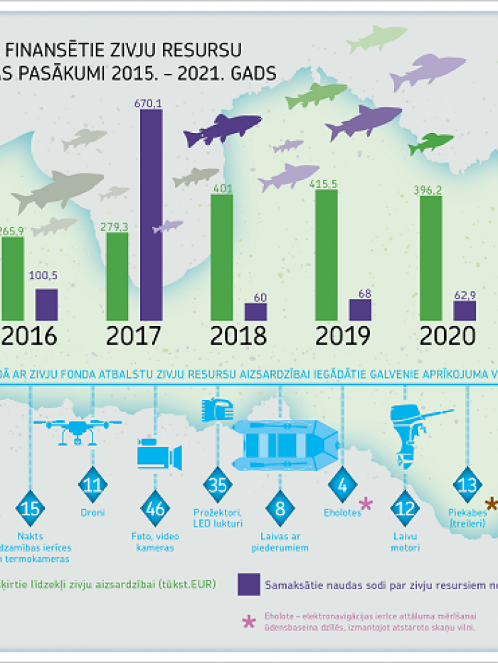 infografika-aizsardziba