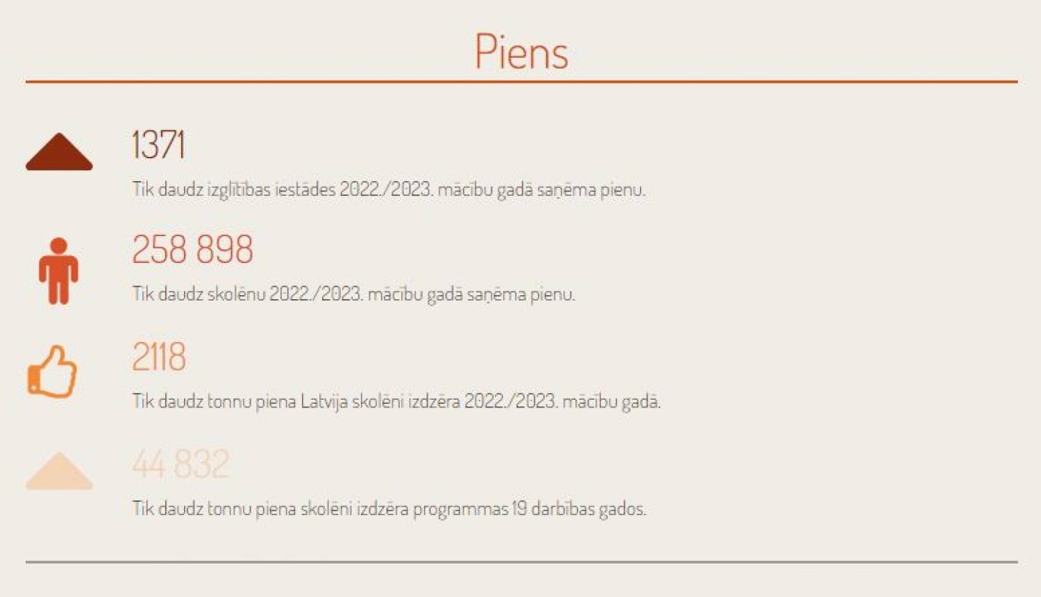 Programmas skolas piens augļi rezultāti